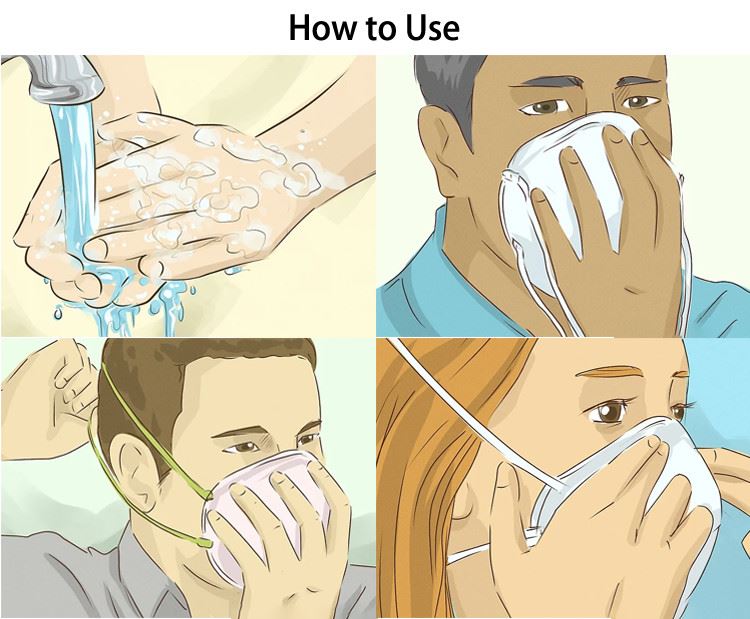 How to Use masks
